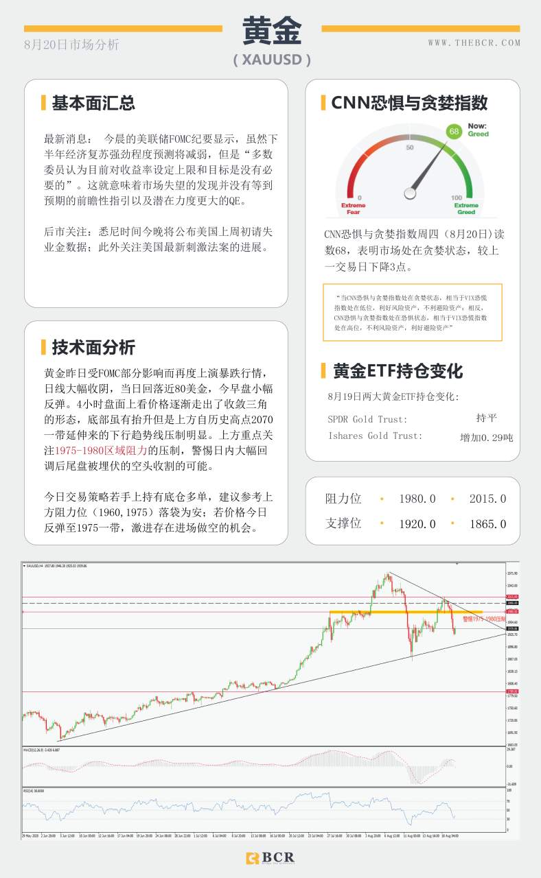 【BCR今日市场分析2020.08.20】FOMC纪要引爆市场，美元兴奋迎来反击