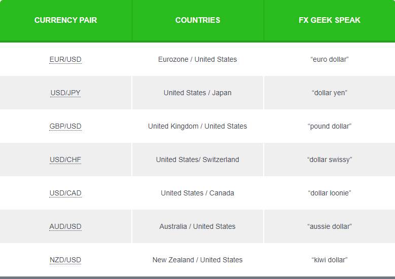 Buying And Selling Currency Pairs Part 1