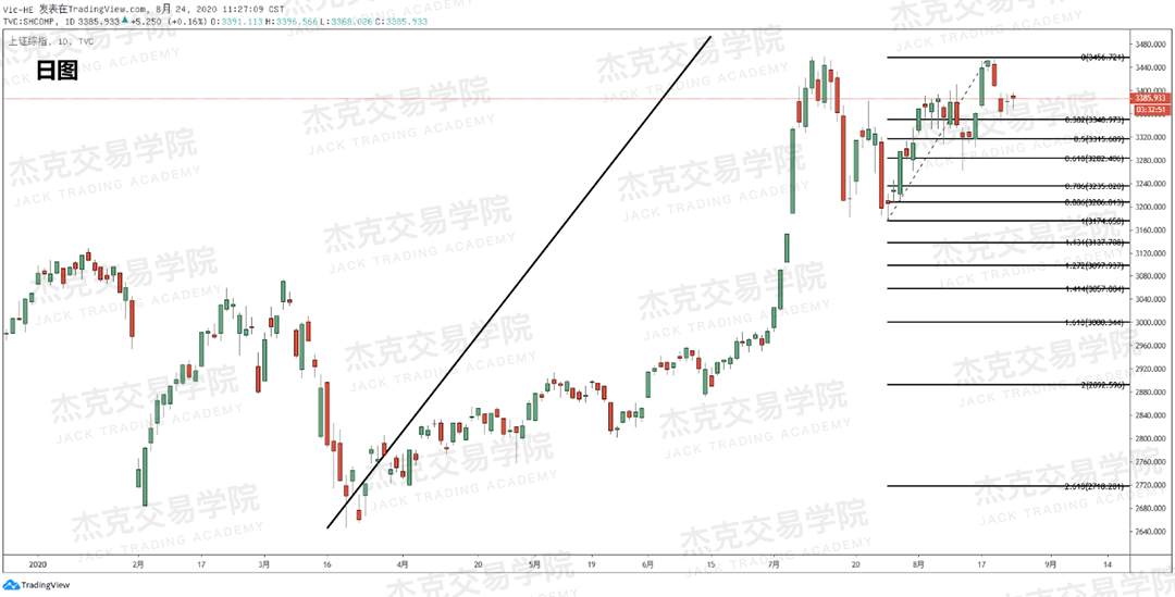 [8月24日策略]黄金/原油/英镑/欧元/美日/澳元/标普/BTC/BCH