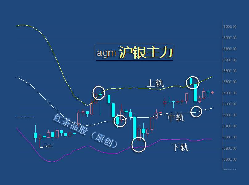 8.19早茶：黄金、白银上涨受阻遇调整，小时级别上涨趋势未改
