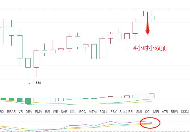 金财币：8.24比特币行情分析及后市观点