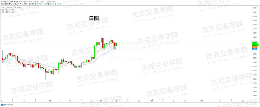 [8月10日策略]黄金/原油/英镑/欧元/美日/澳元/标普/BTC/BCH