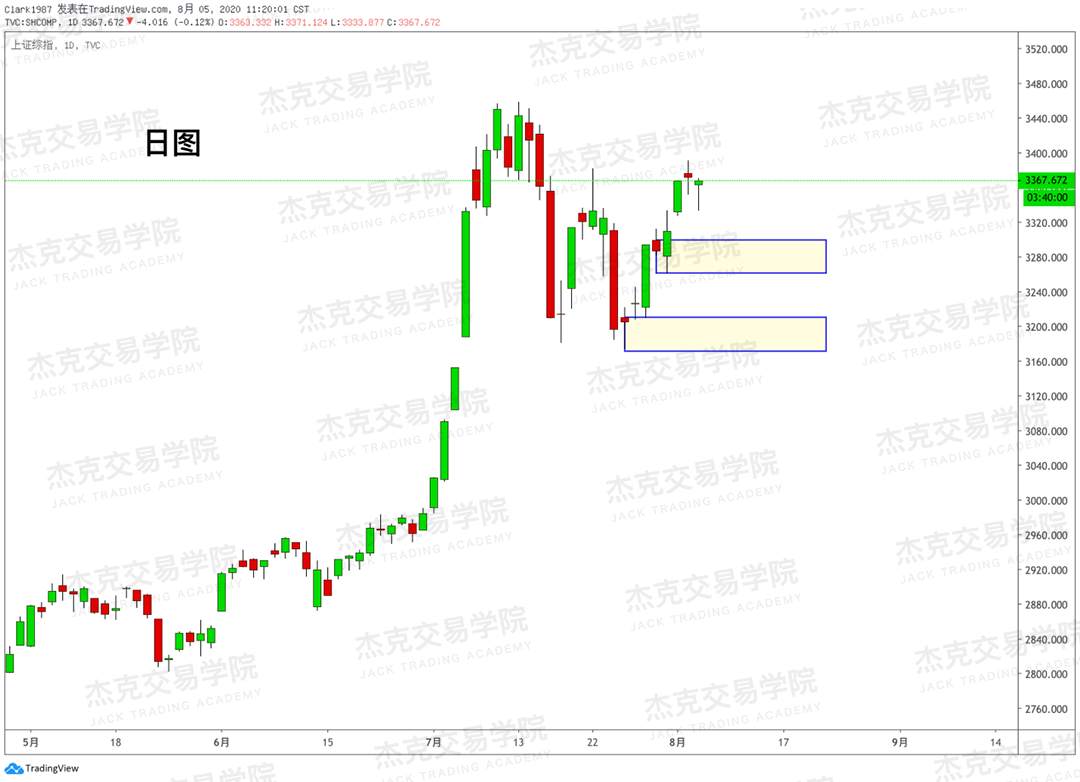 [8月5日策略]黄金/原油/英镑/欧元/美日/澳元/标普/BTC/BCH