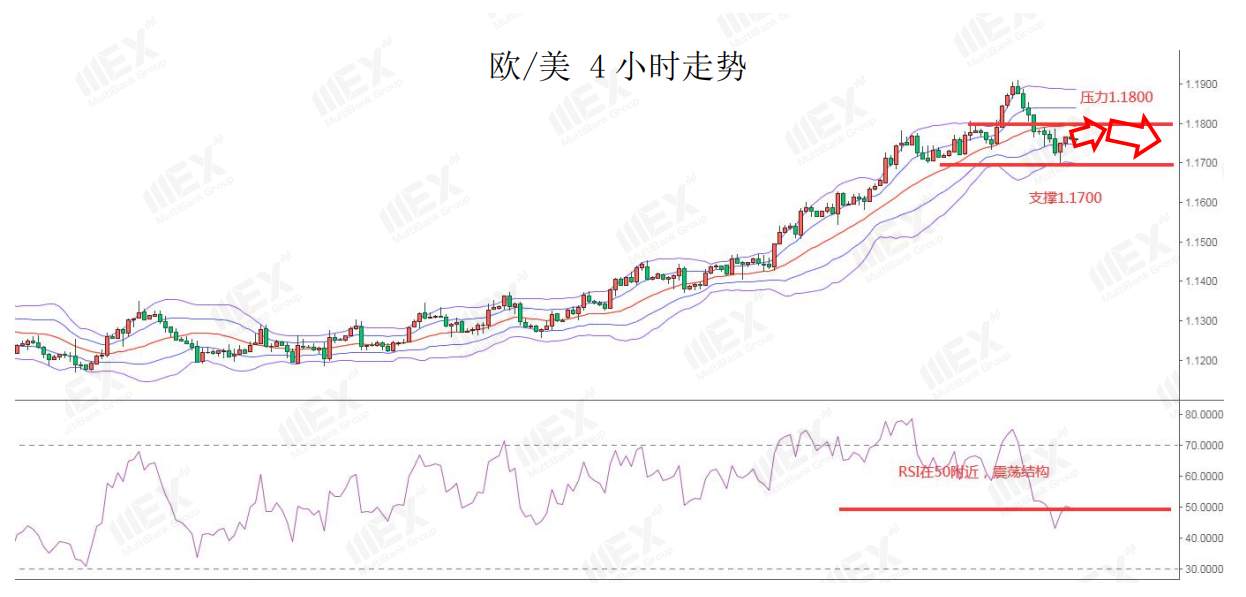 MEXGroup：澳联储利率决议在即，预计不会有太大改变