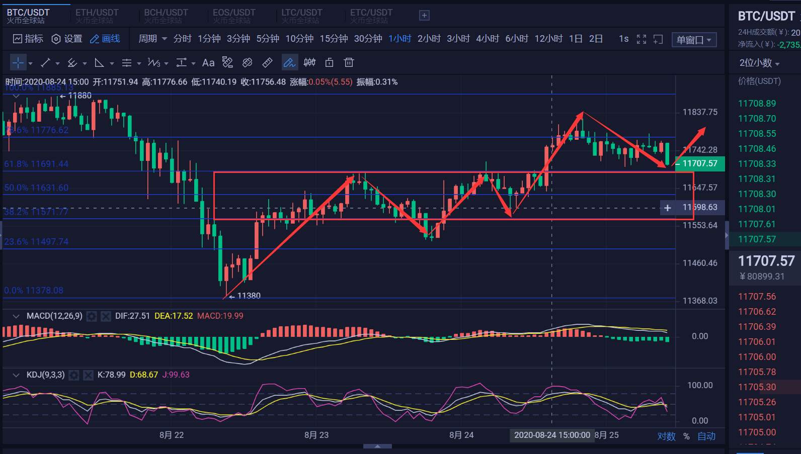 8.30BTC早间行情分析及操作建议