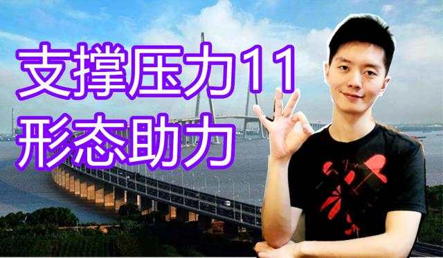 外汇黄金作手 支撑压力11-形态助力