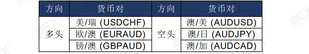 MEXGroup：每周策略2020-08-03
