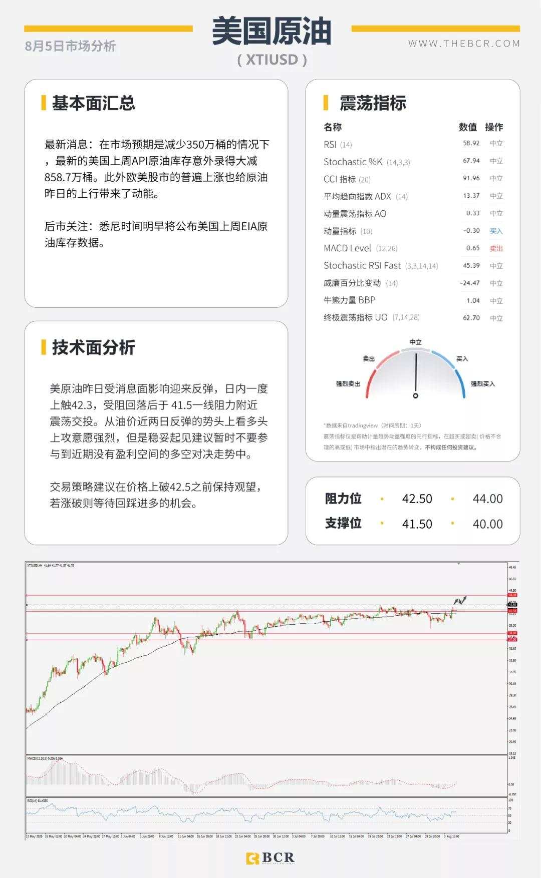 BCR8.5日货币、黄金、原油市场分析