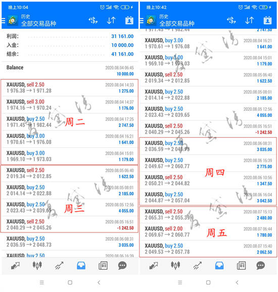 夏黛清：8.10黄金晚间观望多头难破，原油看涨