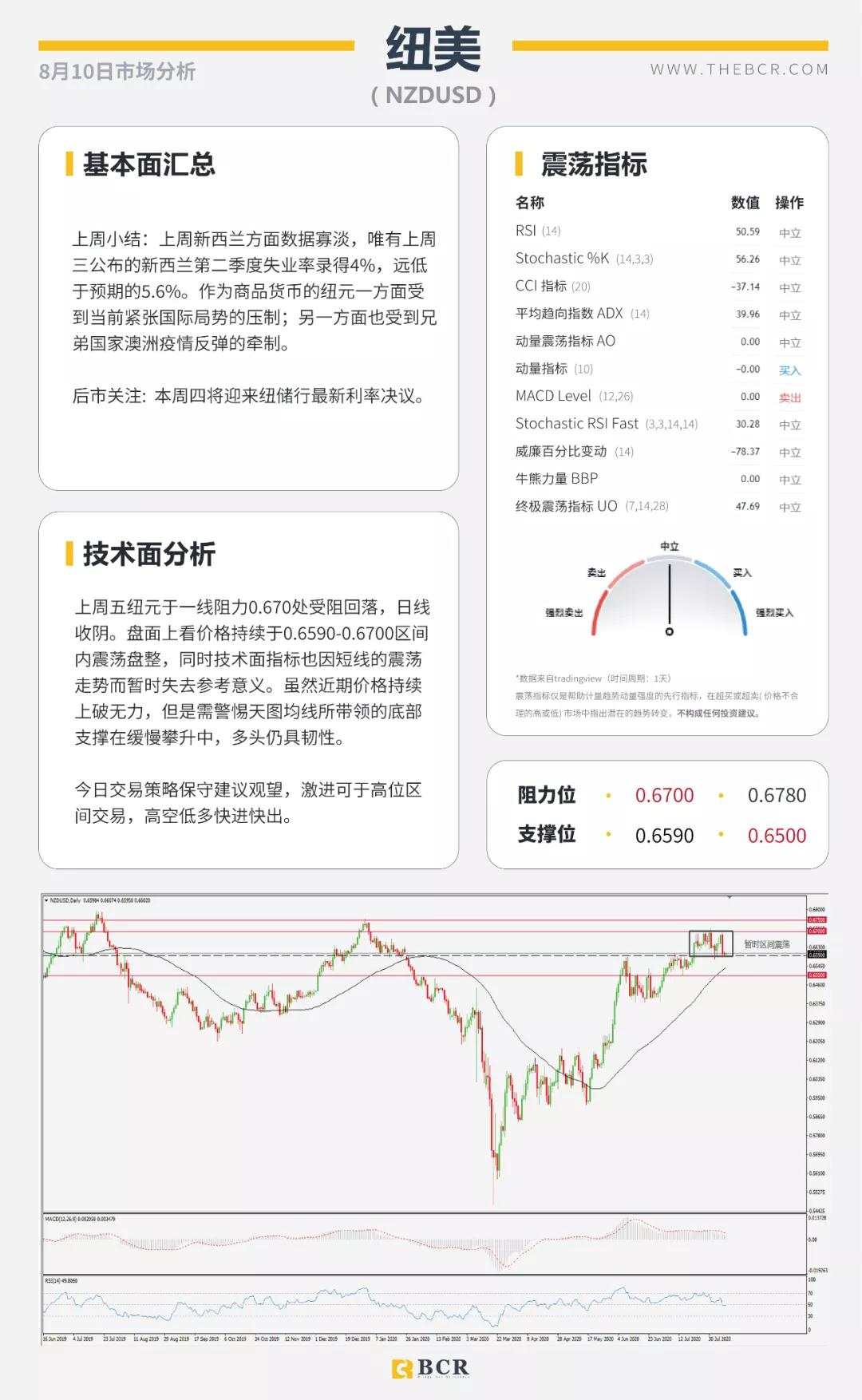 BCR8.10日货币、黄金、原油市场分析