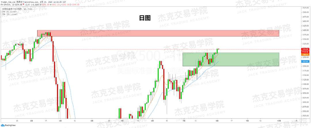[8月4日策略]黄金/原油/英镑/欧元/美日/澳元/标普/BTC/BCH