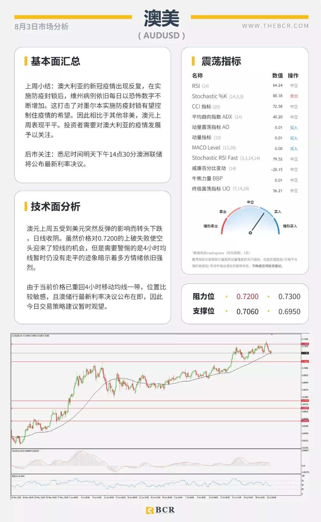 BCR8.3日货币、黄金、原油市场分析