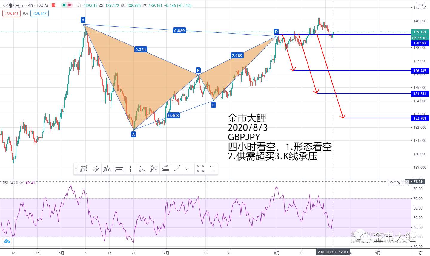 8.18第八期月交易计划之外汇交易布局十二