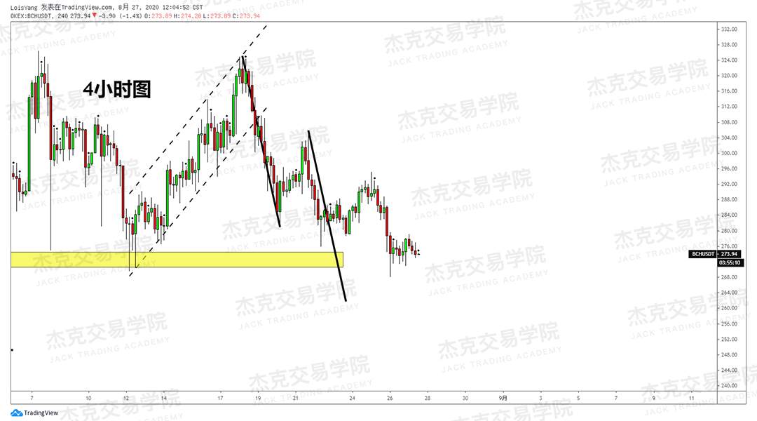 [8月27日策略]黄金/原油/英镑/欧元/美日/澳元/标普/BTC/BCH