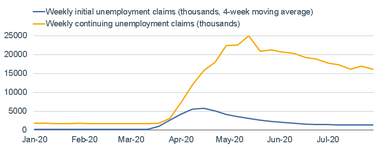 Another Tricky Day: Dissecting July’s Labor Market Report