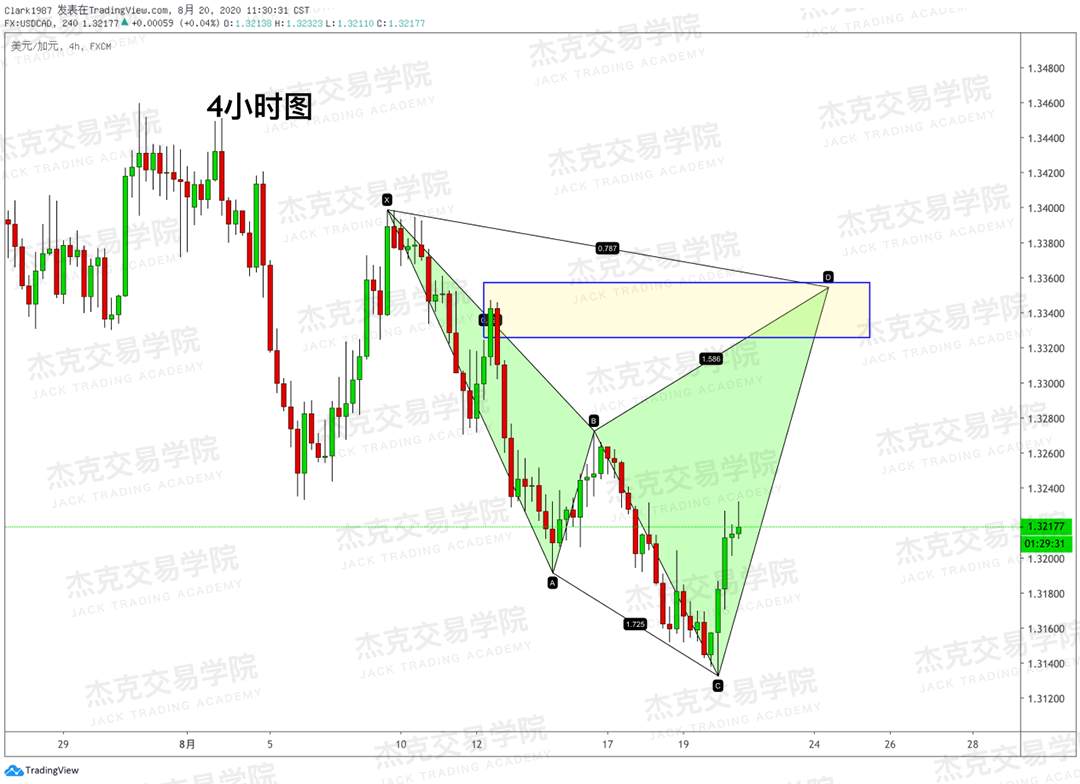 [8月20日策略]黄金/原油/英镑/欧元/美日/澳元/标普/BTC/BCH