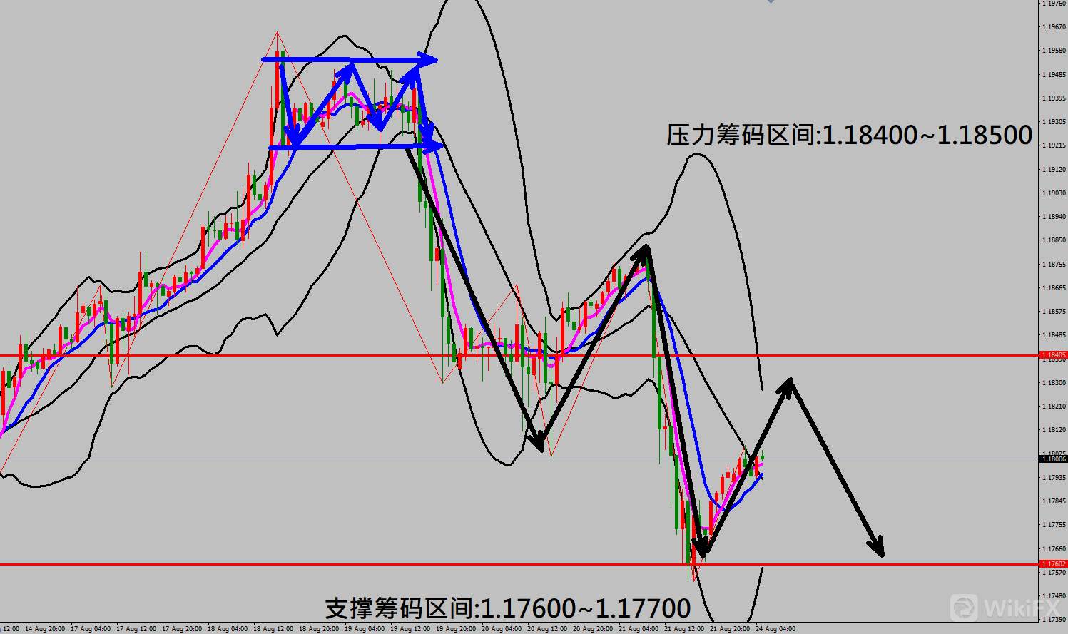 2020/08/24 美国经济数据PMI强劲反弹 金价走势出现激烈震荡行情