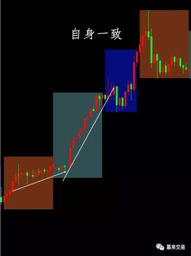 慕来价格行为学—专业术语解析