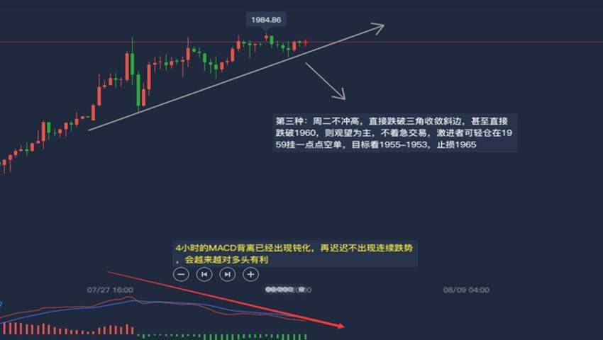 玉舒盘金：8.4黄金日内三种走势解析，附短线走法策略
