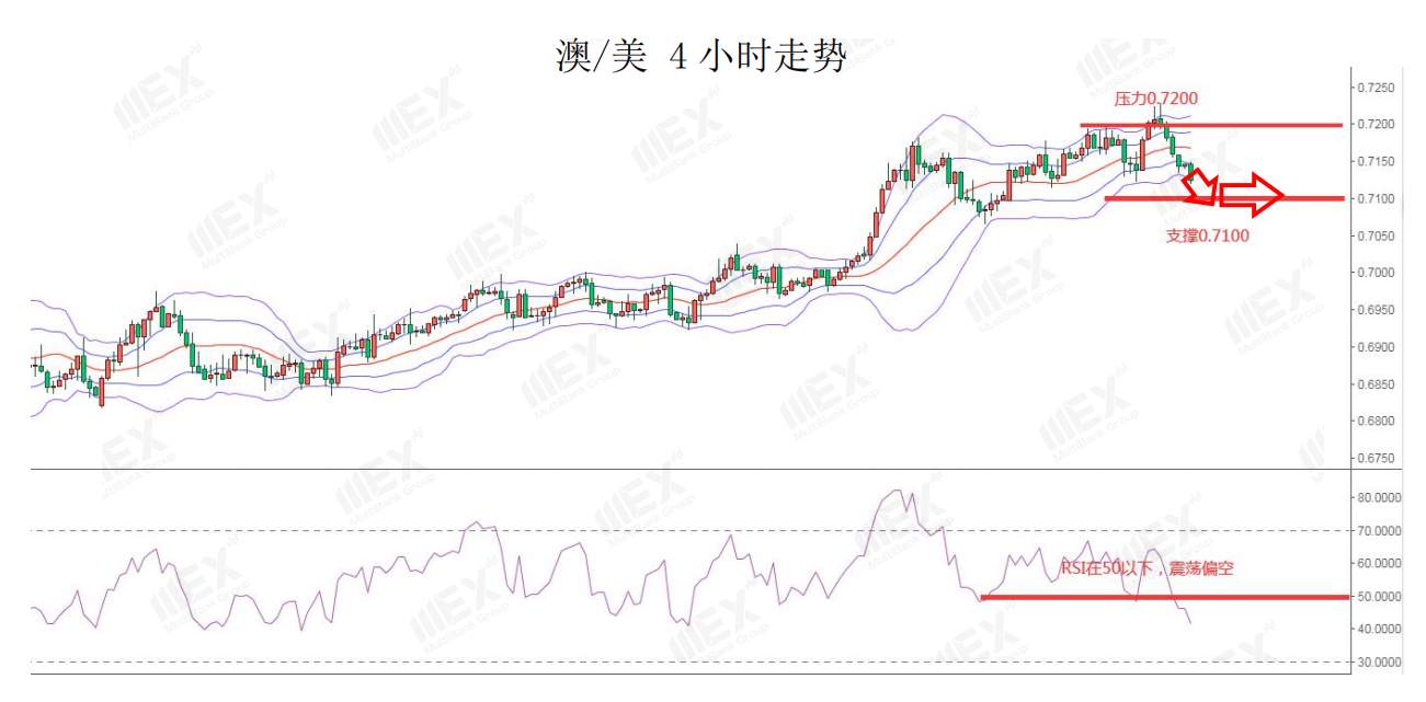 MEXGroup：美元短线企稳，谨防非美货币高位震荡