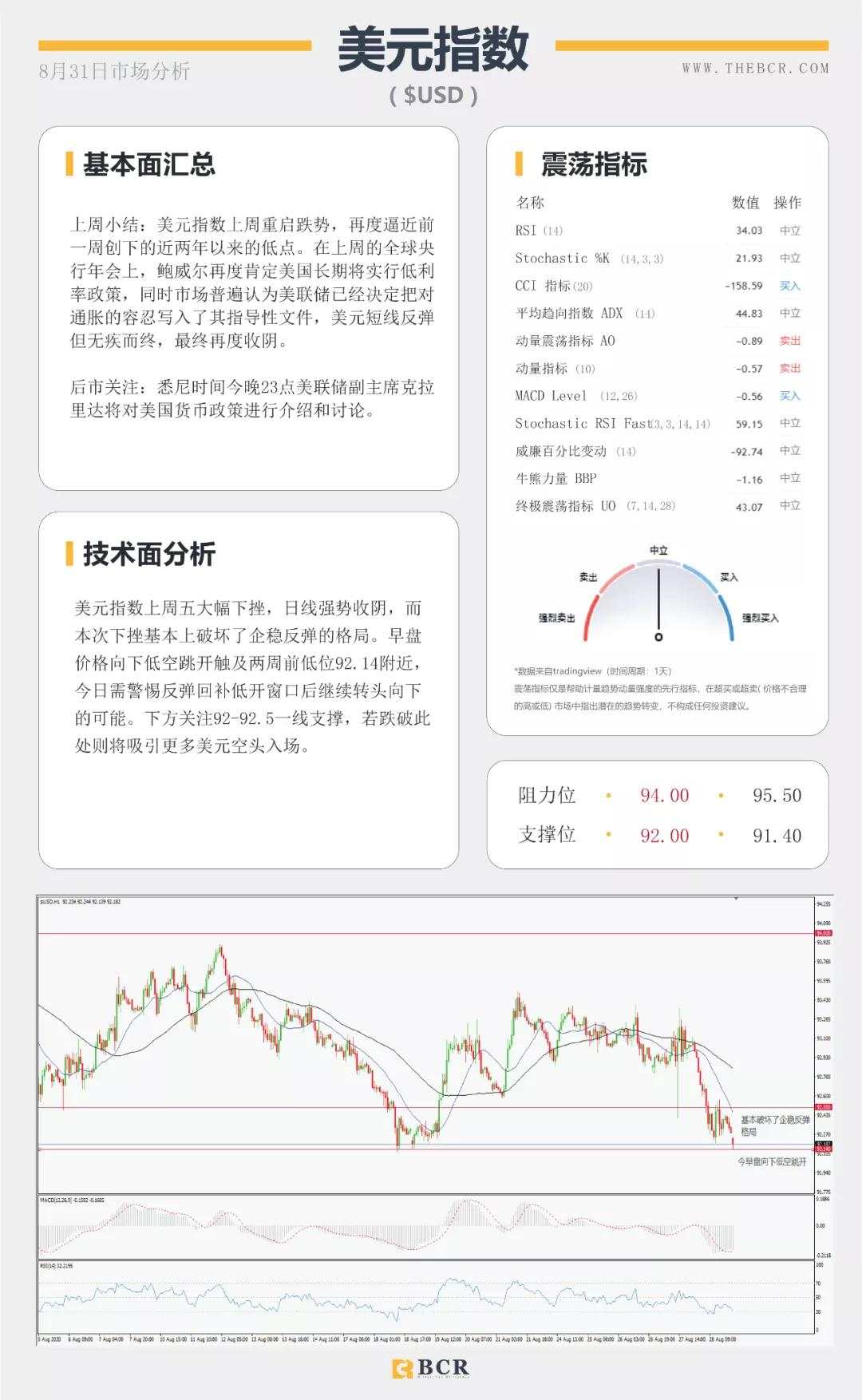 BCR8.31日货币、黄金、原油市场分析