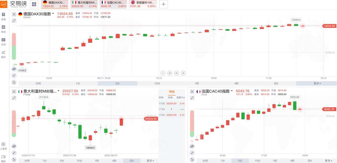 新冠 俄罗斯 疫苗 指数 涨近 前值