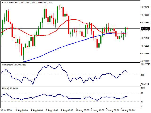 Daily Market Report - 17th Aug 2020