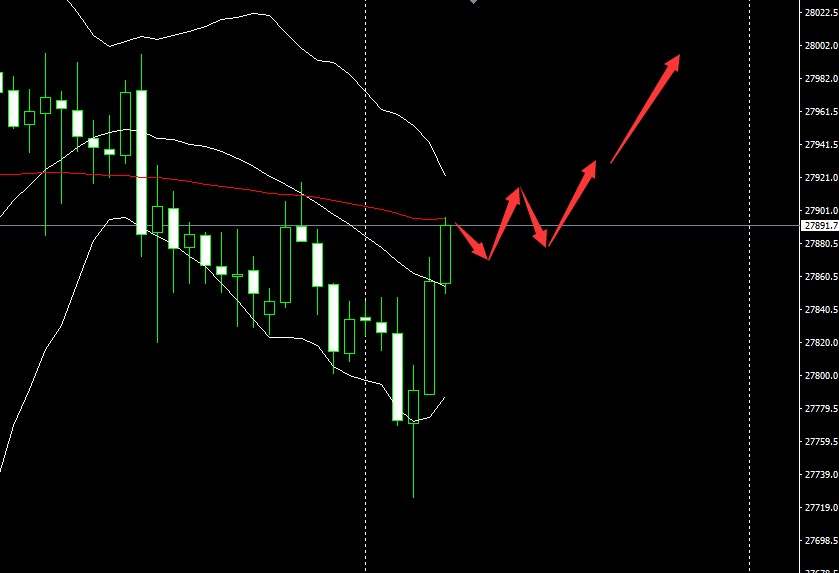 SMFX【市场晚评】2020.08.18丨黄金突破两千关口 原油能否再下一城