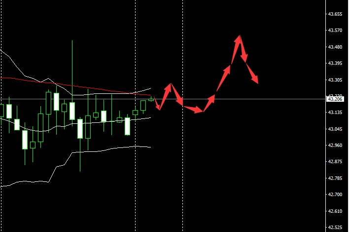 SMFX【市场早评】2020.08.31丨黄金空头戛然而止 原油多头仍需努力