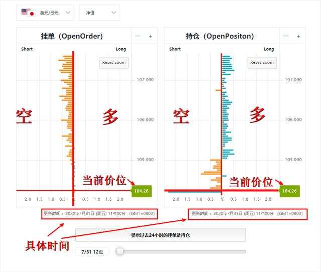 外汇黄金作手 支撑压力4-分辨支撑类别1