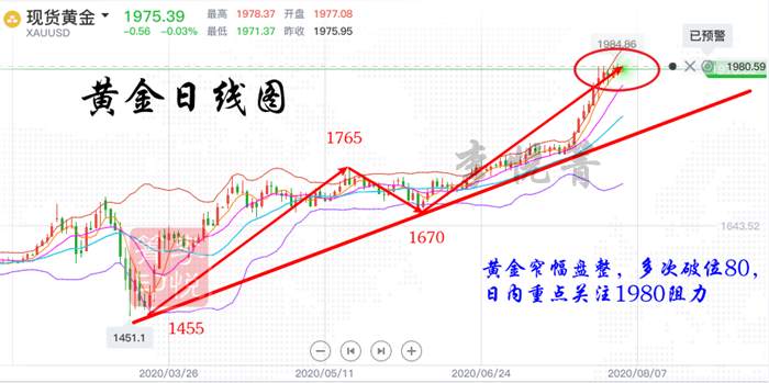 ​​李悦箐：黄金窄幅盘整86或为强阻力？区间操作多空皆可赚！