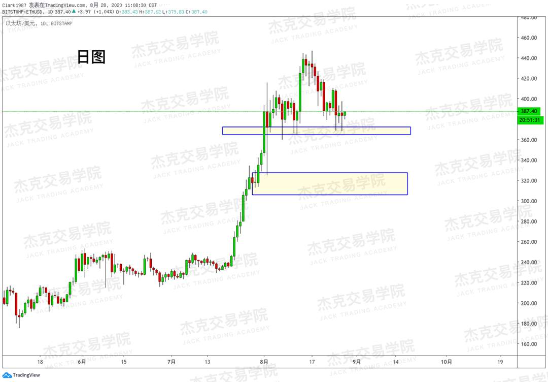 [8月28日策略]黄金/原油/英镑/欧元/美日/澳元/标普/BTC/BCH