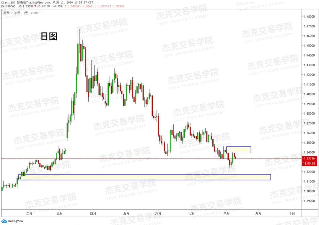 [8月11日策略]黄金/原油/英镑/欧元/美日/澳元/标普/BTC/BCH