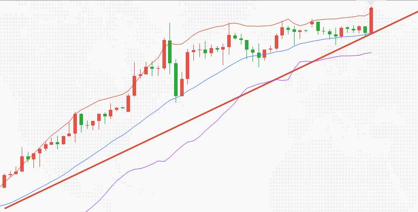 尹溢海：8.4黄金晚间策略！大好行情还在套单？非农布局带你扭亏为盈