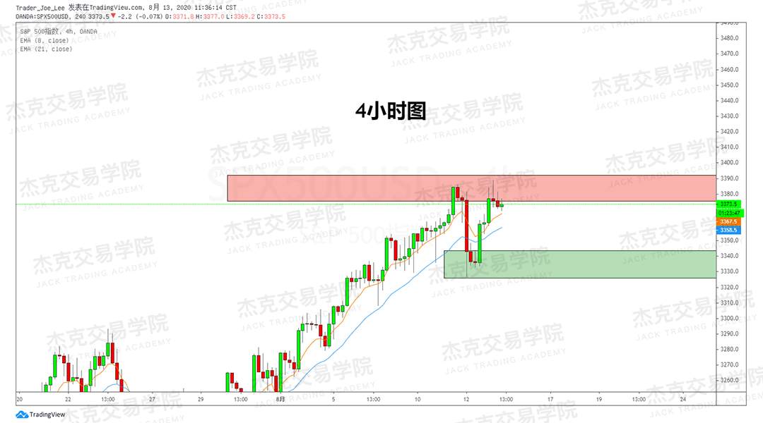 [8月18日策略]黄金/原油/英镑/欧元/美日/澳元/标普/BTC/BCH