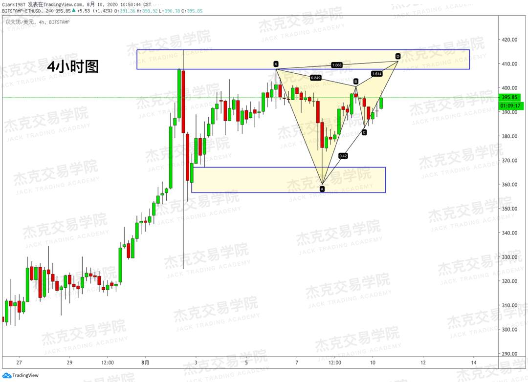 [8月10日策略]黄金/原油/英镑/欧元/美日/澳元/标普/BTC/BCH
