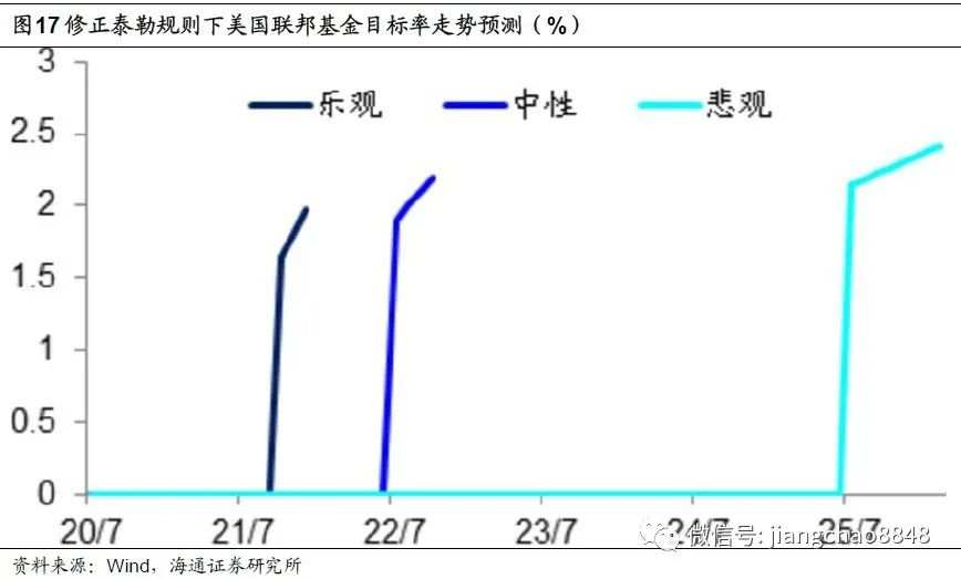 【政策解读】全球放水何时休？——理解中美货币政策框架