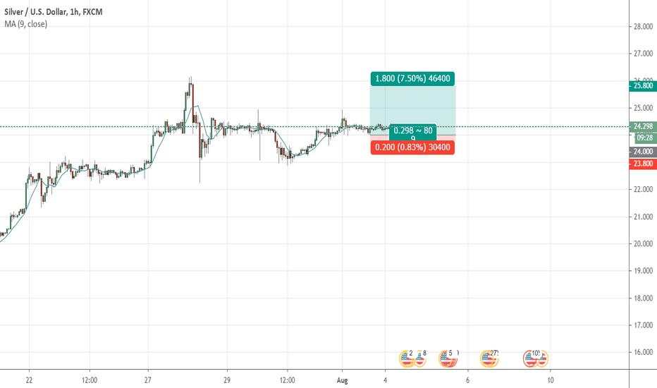 XAGUSD Silver LONG position offering good RR Stacking again