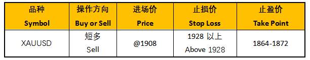 ZFX：疫苗有望问世，金价短线崩跌
