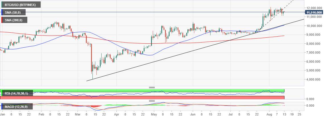 Bitcoin Price Prediction: BTC/USD Bitcoin hits barriers as selected altcoins rally