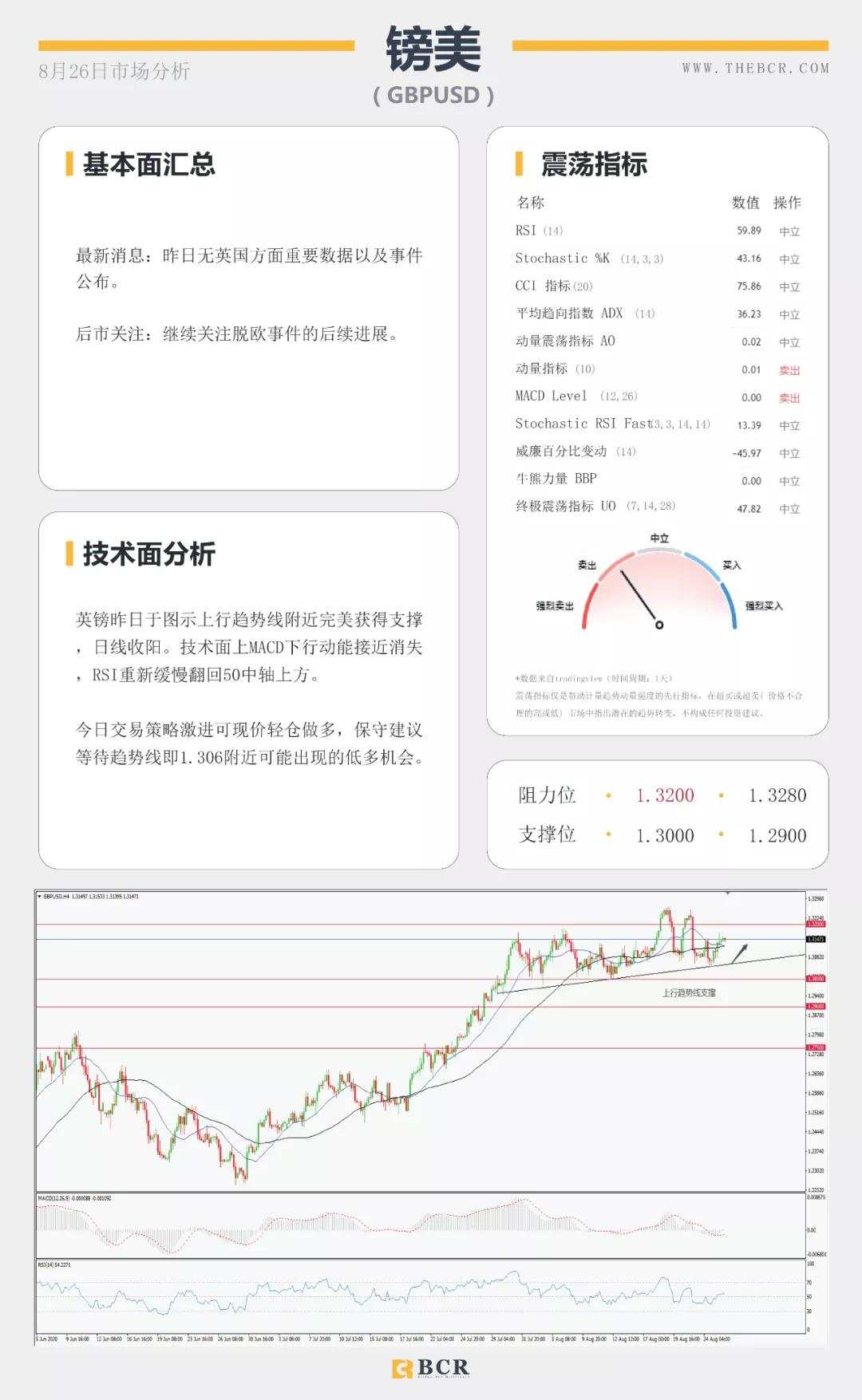 BCR8.26日货币、黄金、原油市场分析