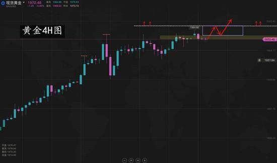 夏黛清：8.3黄金稳健待多，原油策略未变