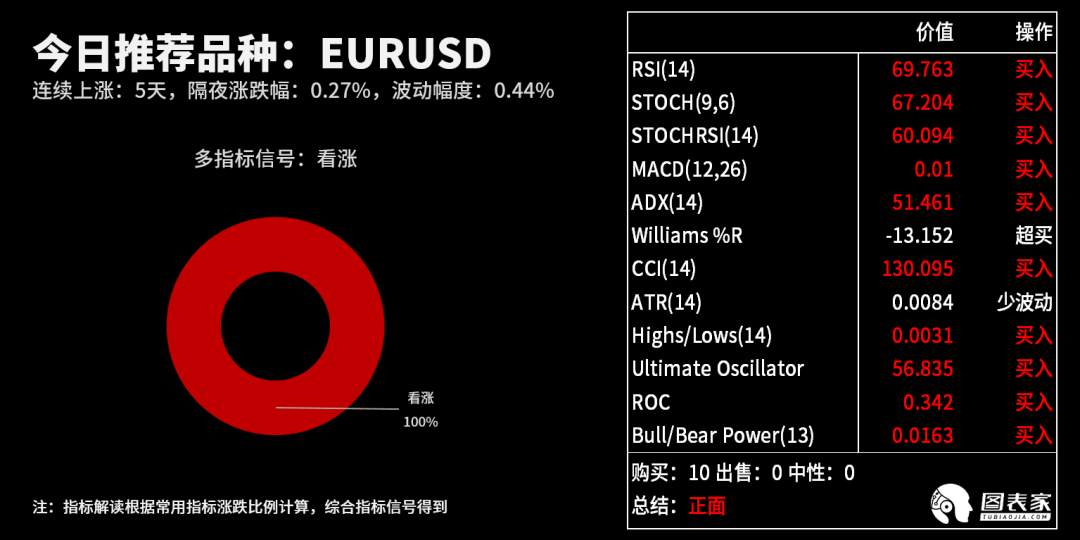 【WisunoFX斯瑞 技术图表】今日交易策略提醒