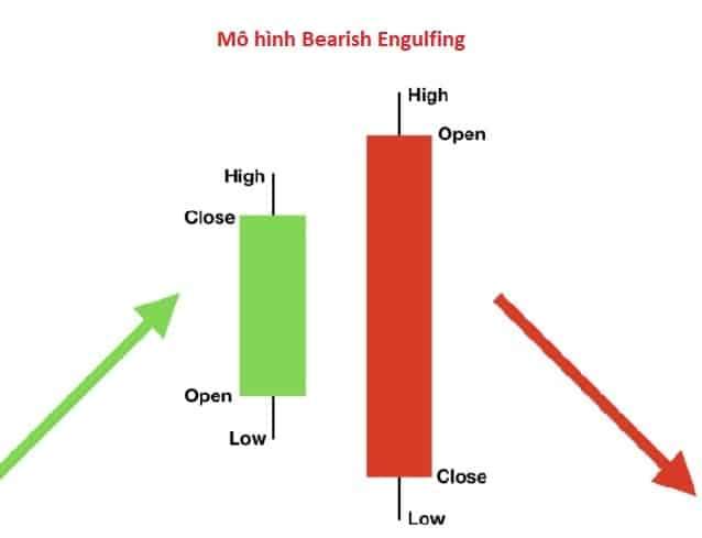 Mô hình nến Nhật là gì? Các mô hình nến phổ biến