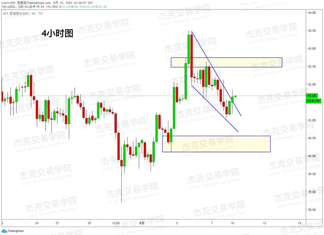 [8月10日策略]黄金/原油/英镑/欧元/美日/澳元/标普/BTC/BCH