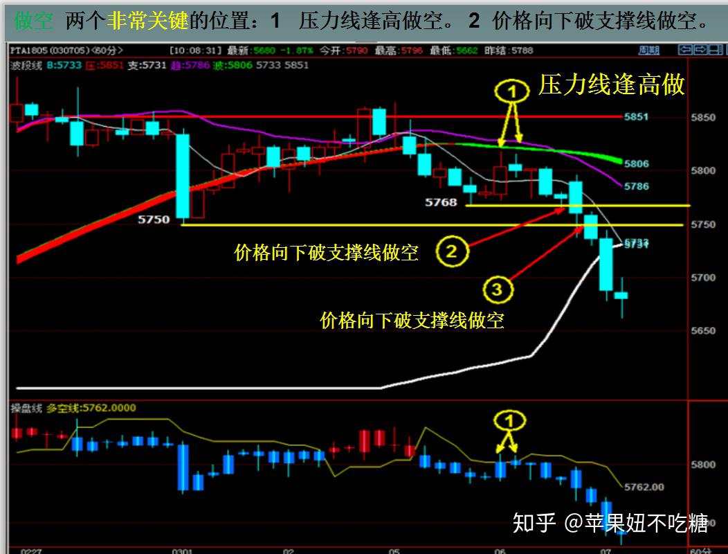 亏损最小化，利润最大化，想要这样的期货交易吗 ？