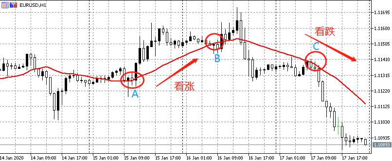 5大方法教会你判断市场趋势，期货交易不再错过行情