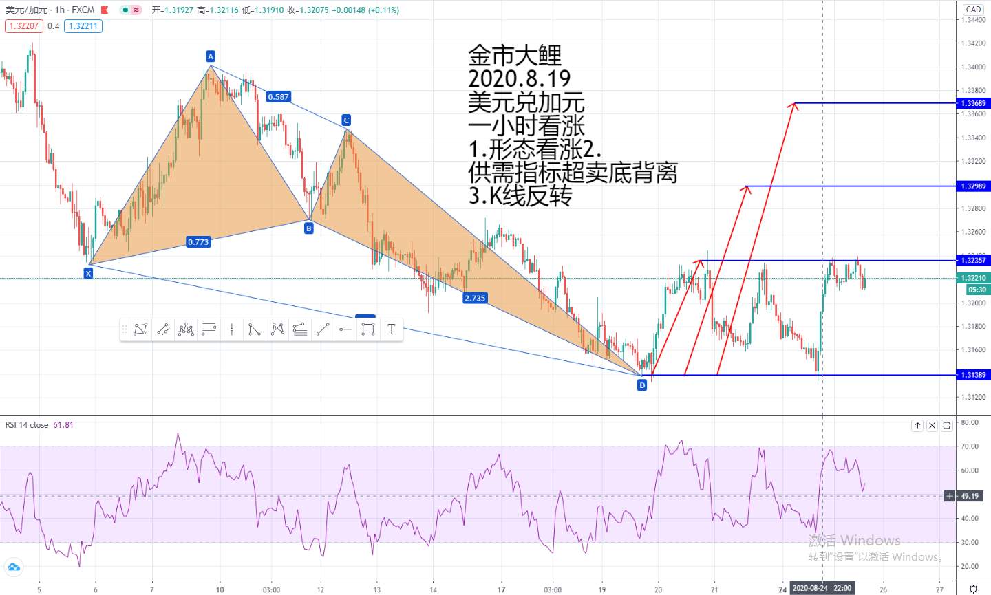 8.25第八期月交易计划之外汇交易布局十七