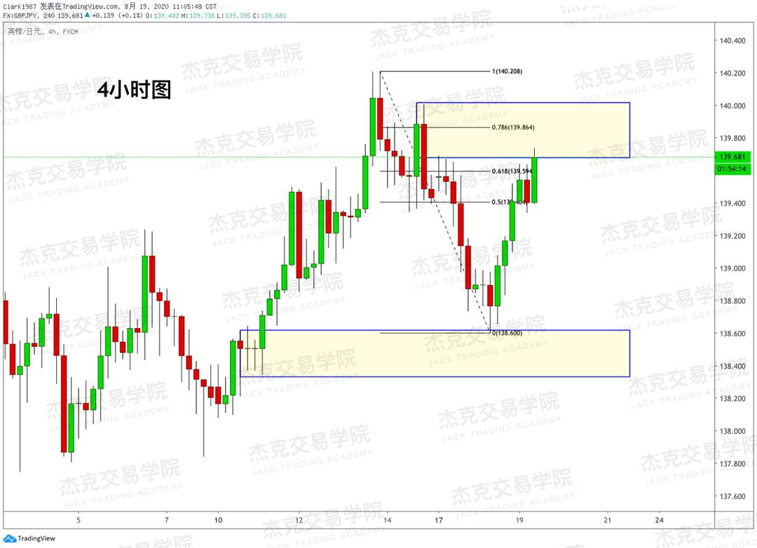 [8月19日策略]黄金/原油/英镑/欧元/美日/澳元/标普/BTC/BCH