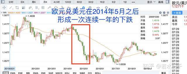 止损 交易 账户 爆仓 回调 行情